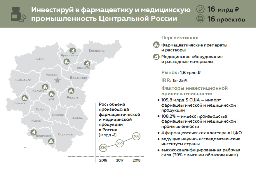 Фармацевтику.png
