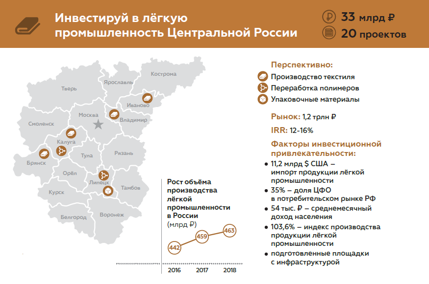 Легкая промышленность.png