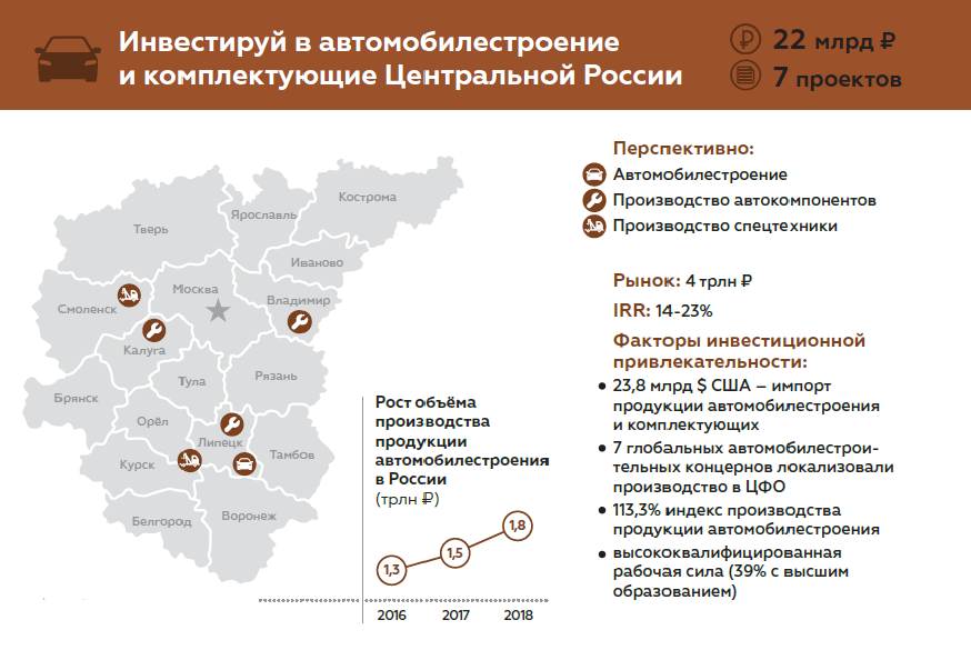 Автомобилестроение.png
